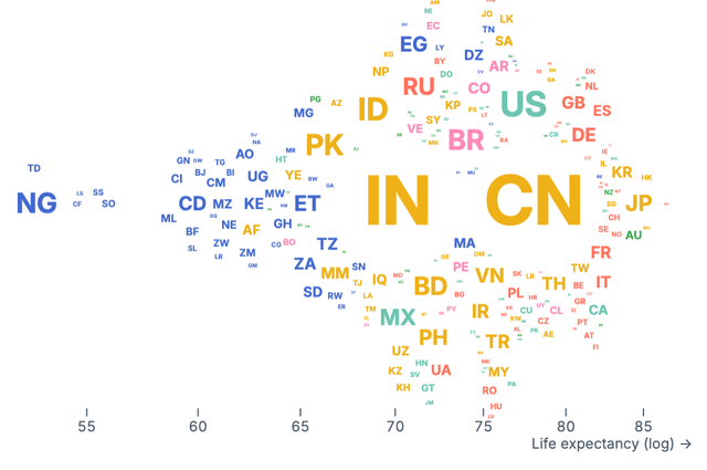 Beeswarm country codes (canvas)