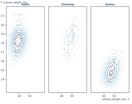 Faceted density Faceted density