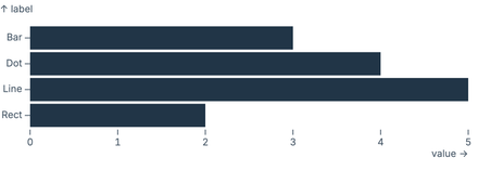Linked Bars Linked Bars