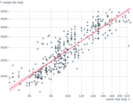 Log regression Log regression
