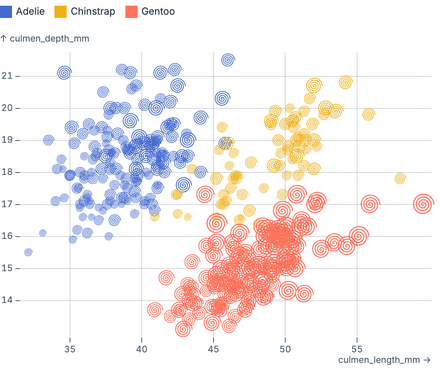 Multiple SVG marks Multiple SVG marks