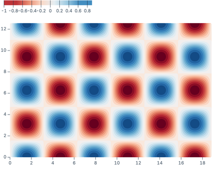 Sampled contour Sampled contour