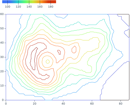 Volcano contours Volcano contours
