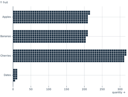 Horizontal waffle Horizontal waffle